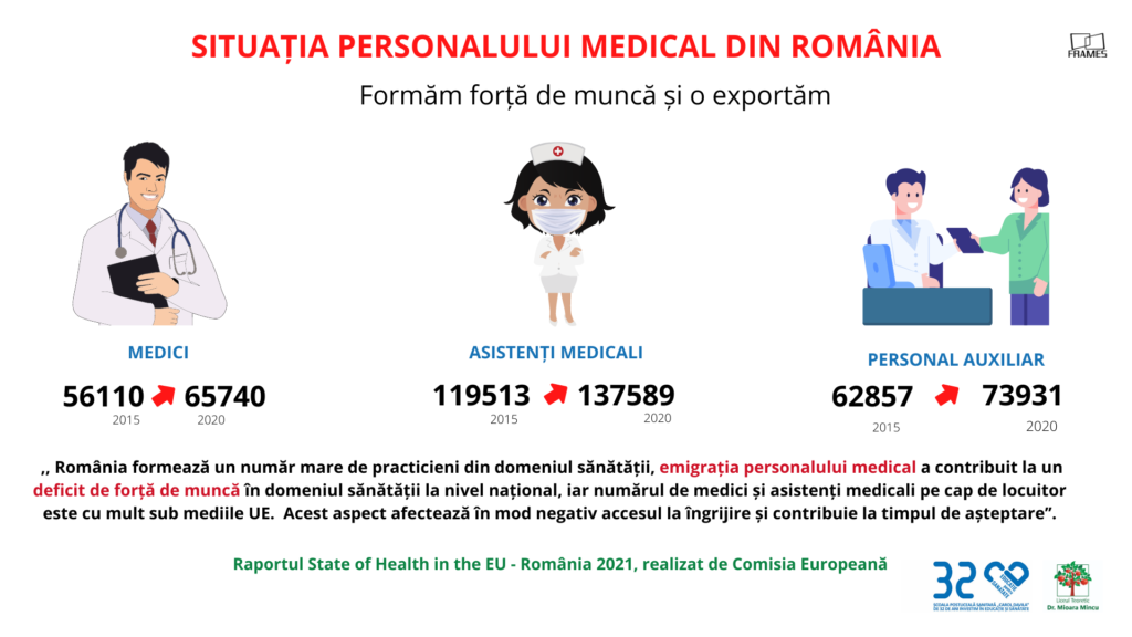 You are currently viewing Studiu : Suntem într-o zonă de risc sanitar – populaţia României îmbătrâneşte şi devine tot mai bolnavă