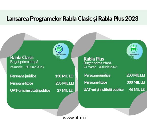 S-a dat startul programelor Rabla Clasic și Rabla Plus