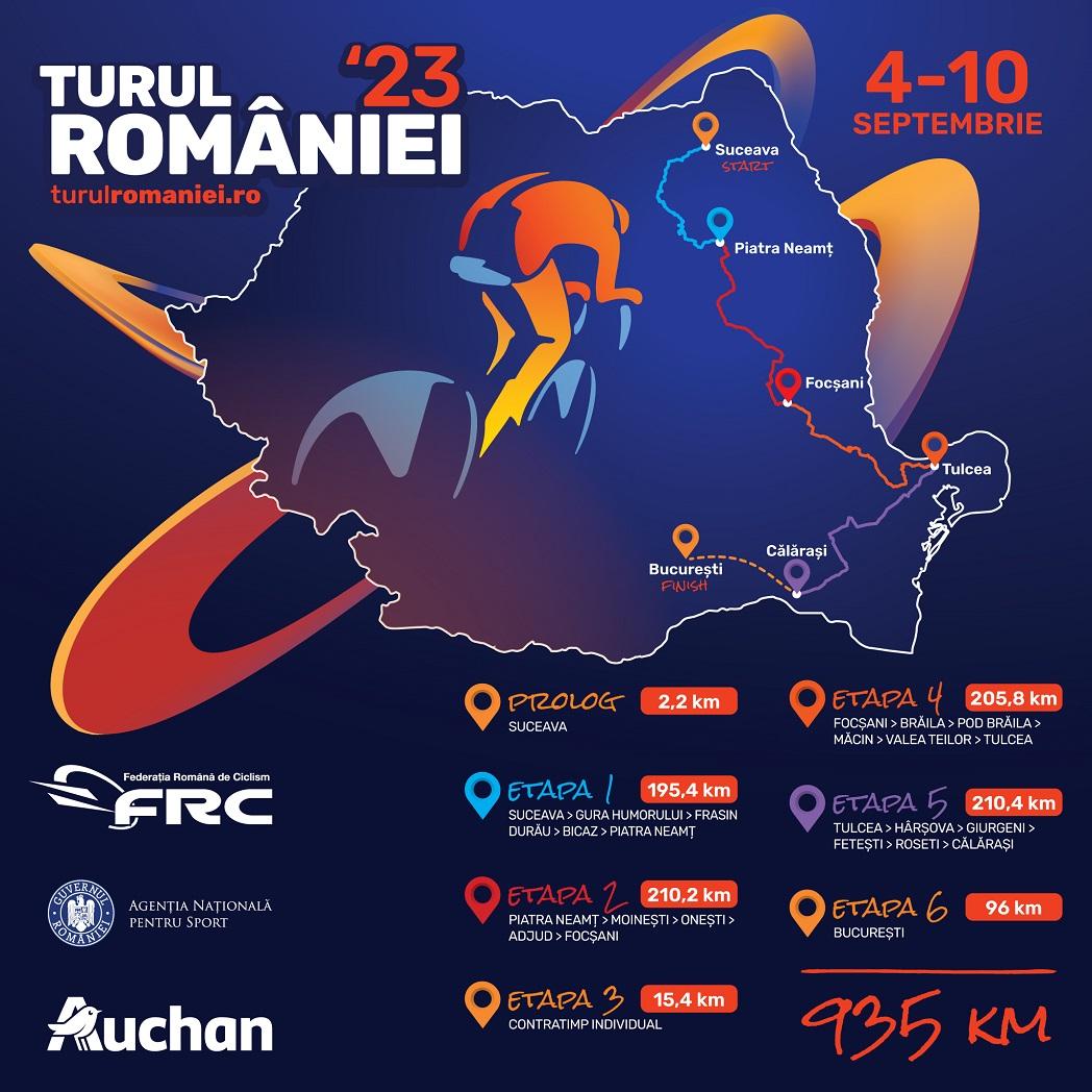 Turul României 2023 – un nou traseu ce va traversa și Tulcea